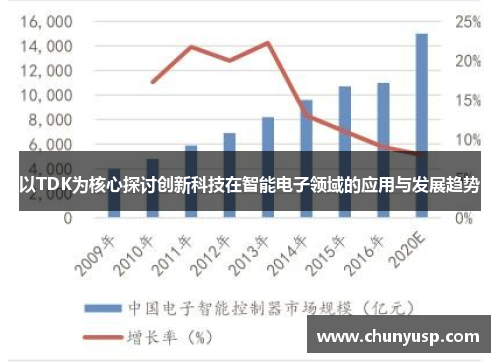 以TDK为核心探讨创新科技在智能电子领域的应用与发展趋势